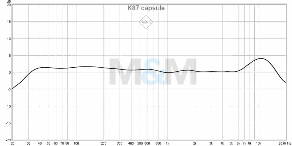 K87 replica microphone frequency curve